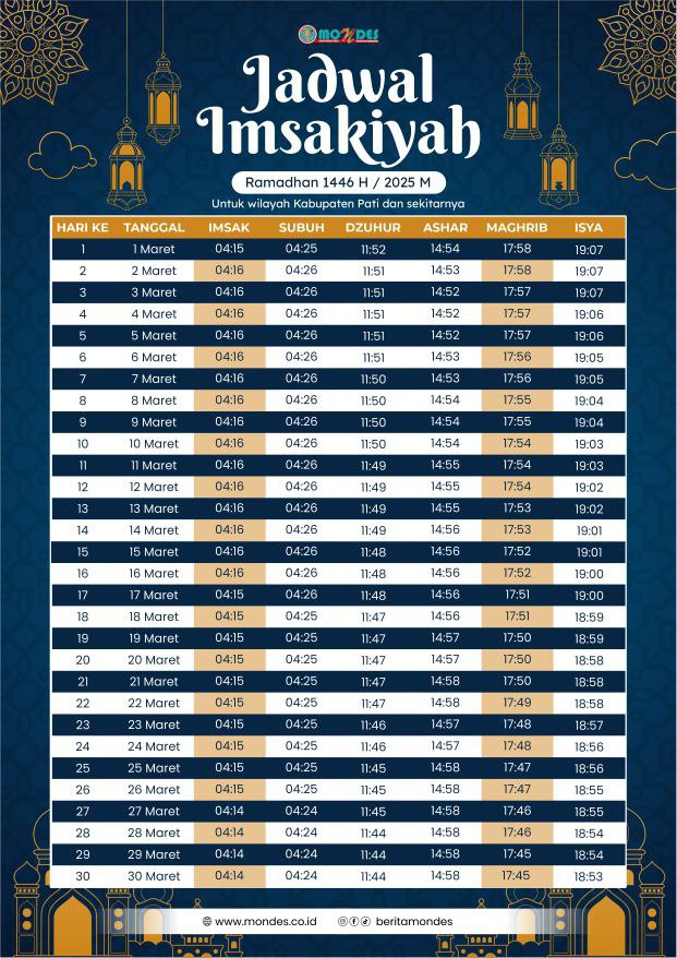 jadwal imsakiyah ramadhan 2025 M / 1446 H