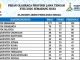 Pati Raih 125 Medali di Porprov Jateng 2026